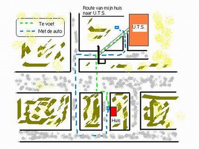 Schematische weergave van de route van mijn huis naar UTS, hier mogen geen rechten aan worden ontleend!