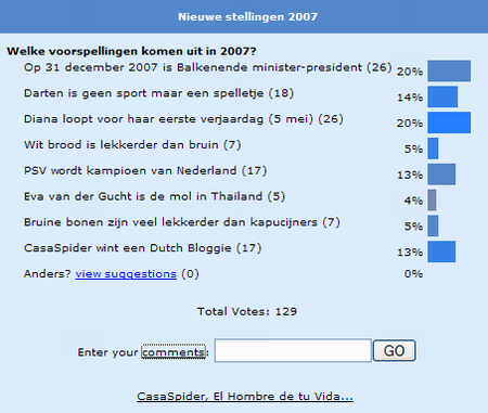 Resultaten eerste Poll 2007