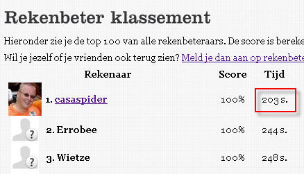 08.09.2010: Eindelijk gerechtigheid, CasaSpider is opnieuw nationaal rekenkampioen van Nederland op rekenbeter.nl. Klik voor compleet overzicht.